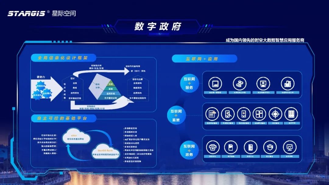 智慧bevictor伟德官网| bevictor伟德官网集团智慧+系列手艺产品展示