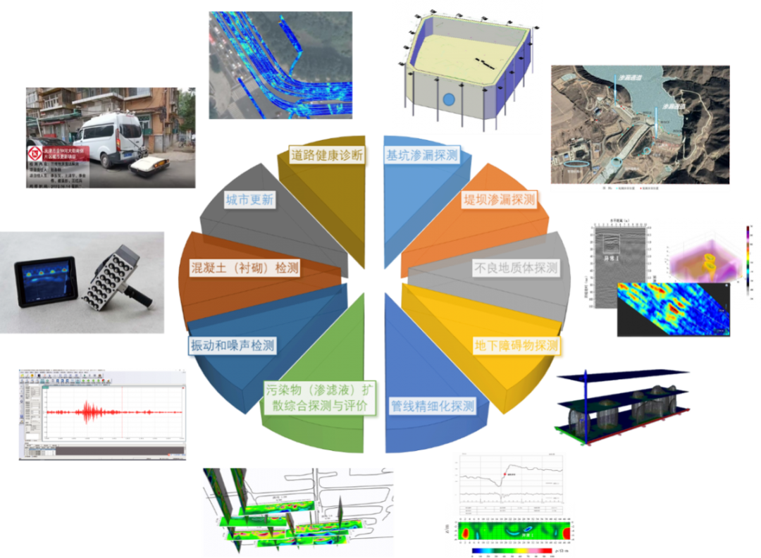 智慧bevictor伟德官网| bevictor伟德官网集团智慧+系列手艺产品展示