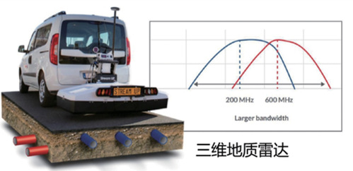 智能监测 | bevictor伟德官网物探云地下空间三维成像系统