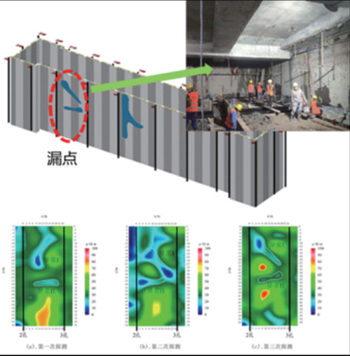 智能监测 | bevictor伟德官网物探云地下空间三维成像系统