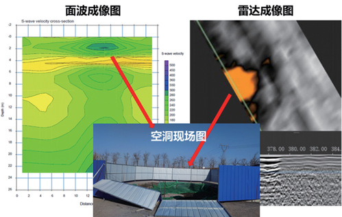智能监测 | bevictor伟德官网物探云地下空间三维成像系统