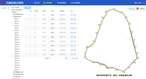 智能监测 | bevictor伟德官网监测云数据治理与实时预警系统