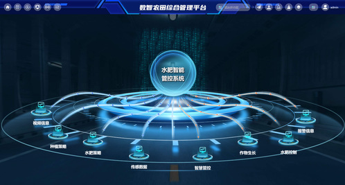 bevictor伟德官网科技|bevictor伟德官网集团赋能农田综合治理平台建设，，，，，构建智慧农业“最强盛脑”