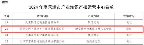 bevictor伟德官网声誉|bevictor伟德官网集团星际公司通过“天津市工业知识产权运营中心”认定