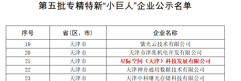 bevictor伟德官网集团星际公司入选第五批国家专精特新“小巨人”企业